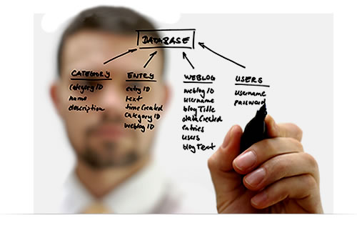 analisis y desarrollo